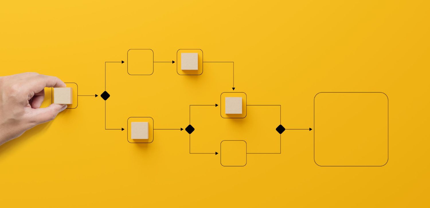 O que é workflow e qual sua aplicação na formalização de contratos?
