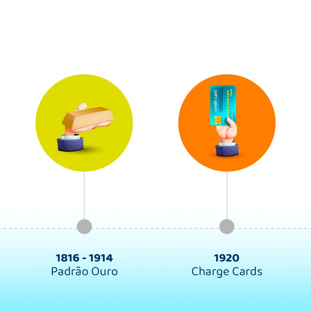 A evolução dos meios de pagamento: onde tudo começou (Parte I)
